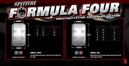 KOŁA SPITFIRE CONICAL FULL RED 101DU